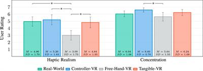 Touching the future of training: investigating tangible interaction in virtual reality